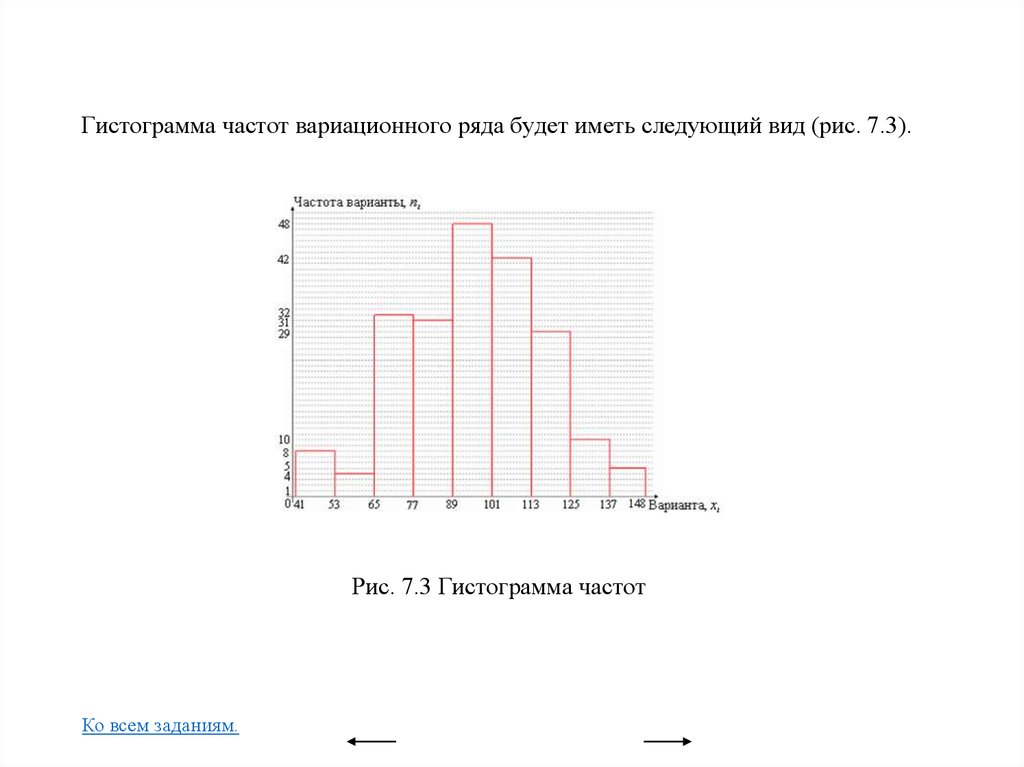 Как найти частоту вероятность и статистика