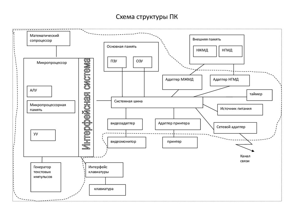 Схемы строительных машин. Программная структура предприятия. Схема техническая архитектура автомобильного завода. Структурная схема в мастерской ПК. Структура математики схема.