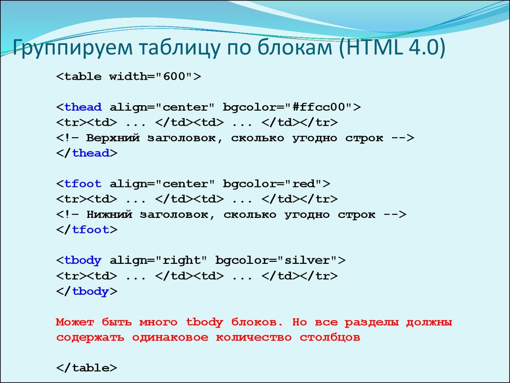 Блоки в html. Как сделать блок в html. Теги для блоков в html. Название блоков html.