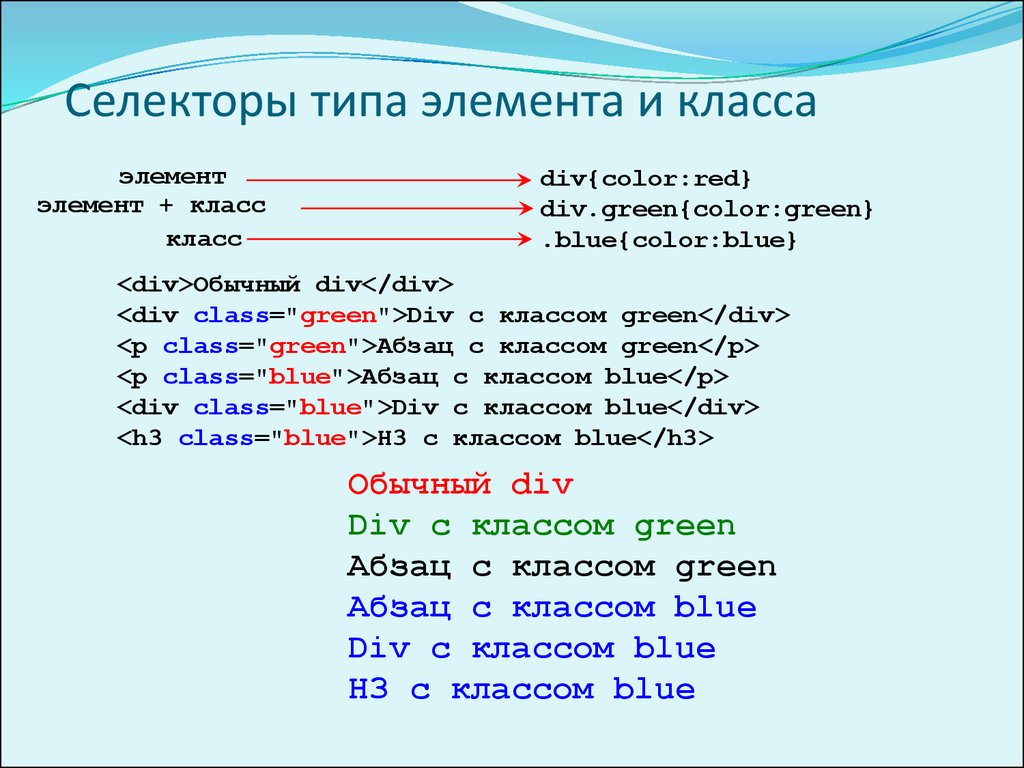 Селектор это html тег. Типы селекторов CSS. Селектор класса html. Селектор типа пример. Таблица селекторов.