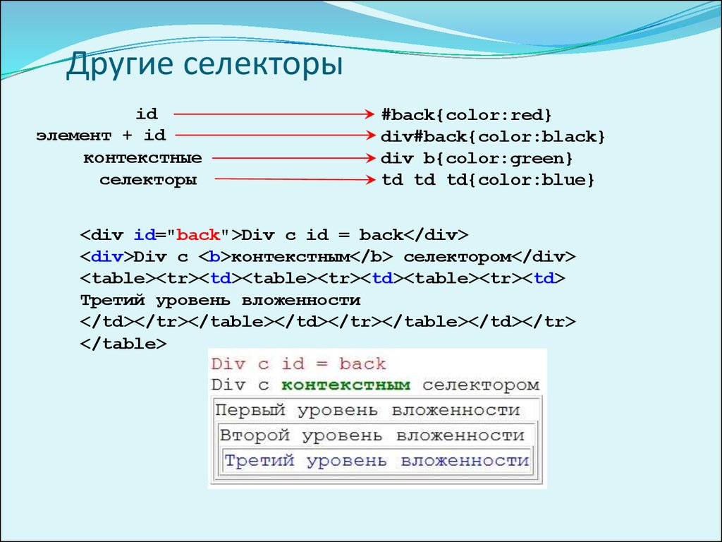 Селектор это html тег. Html контекстные селекторы. Пример контекстного селектора. Селекторы списков html. Свойство div#.