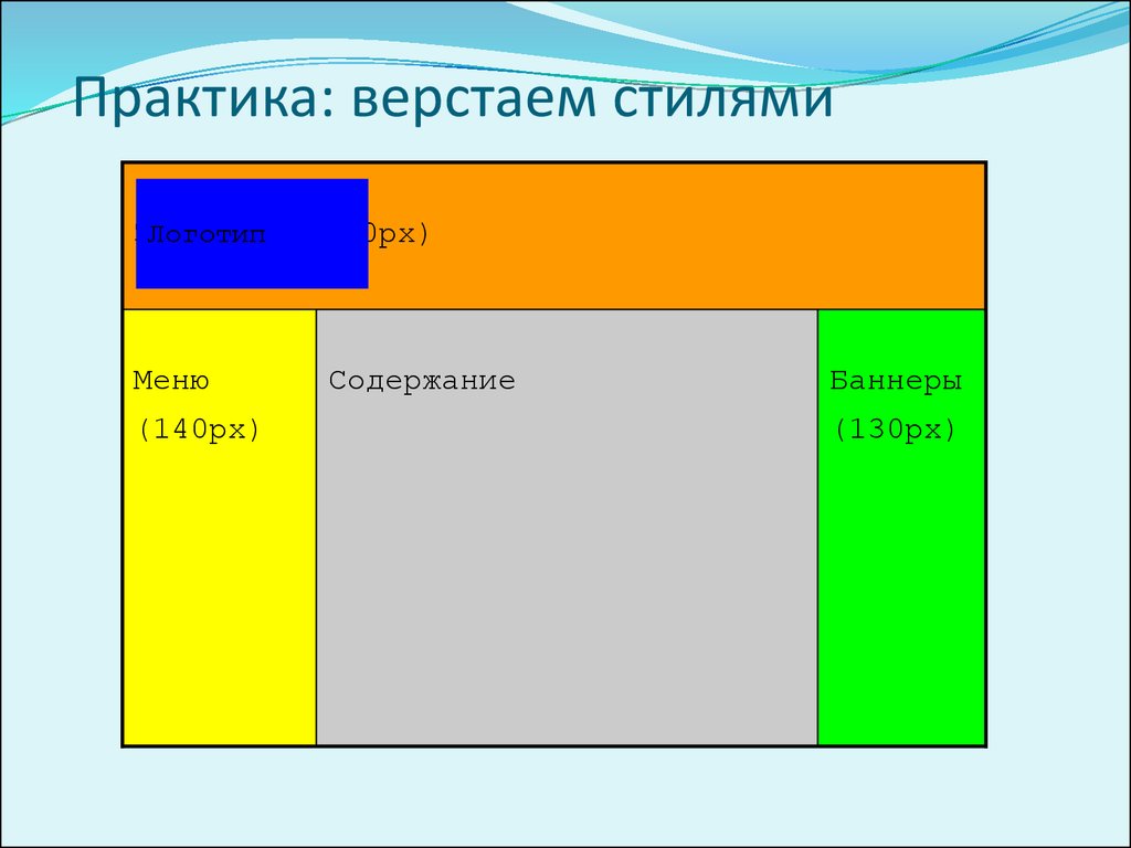 Html css презентация