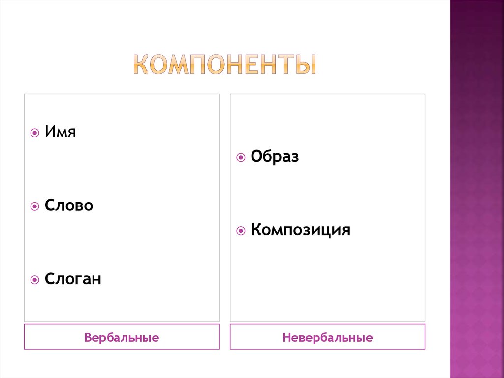 Компоненты