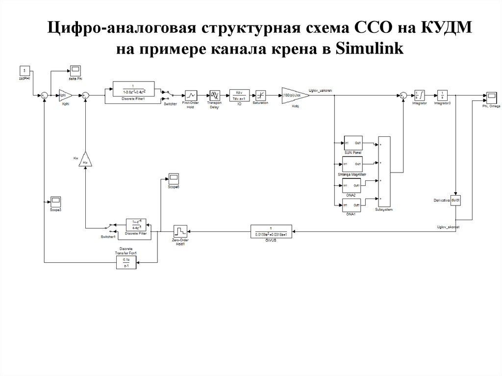 Структурная схема канала