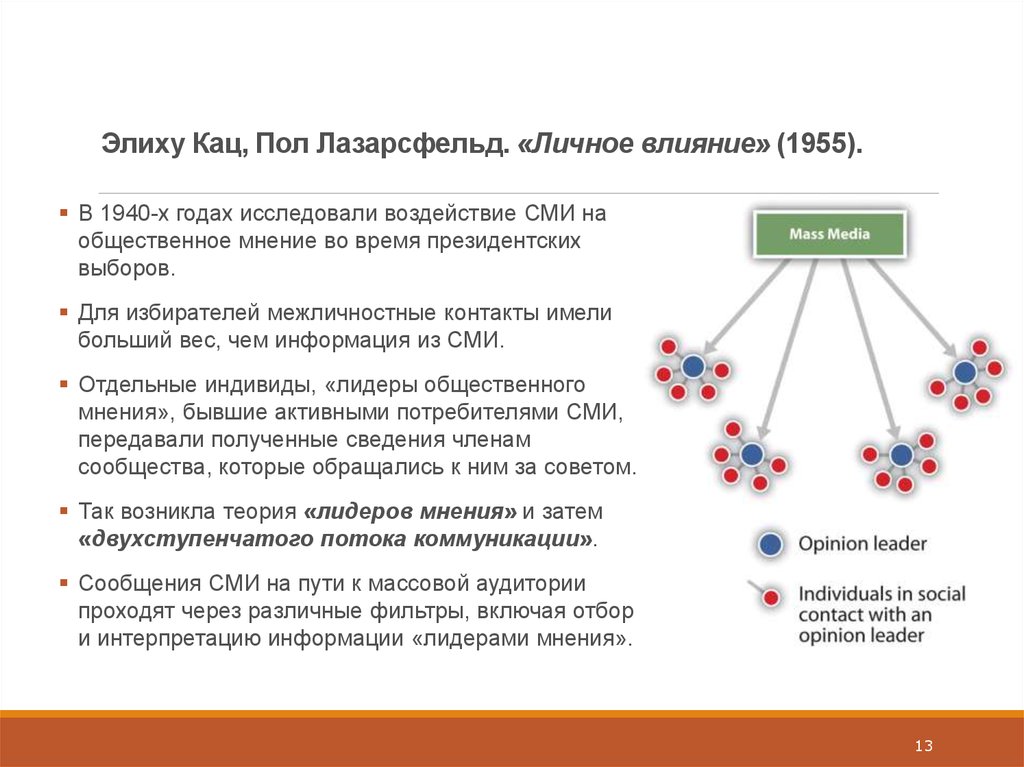 Личное влияние виды. Теория лидеров мнений п Лазарсфельда. Лазарсфельд личное влияние. Концепция лидеров мнения. «Личное влияние» (Катц, Лазарсфельд).