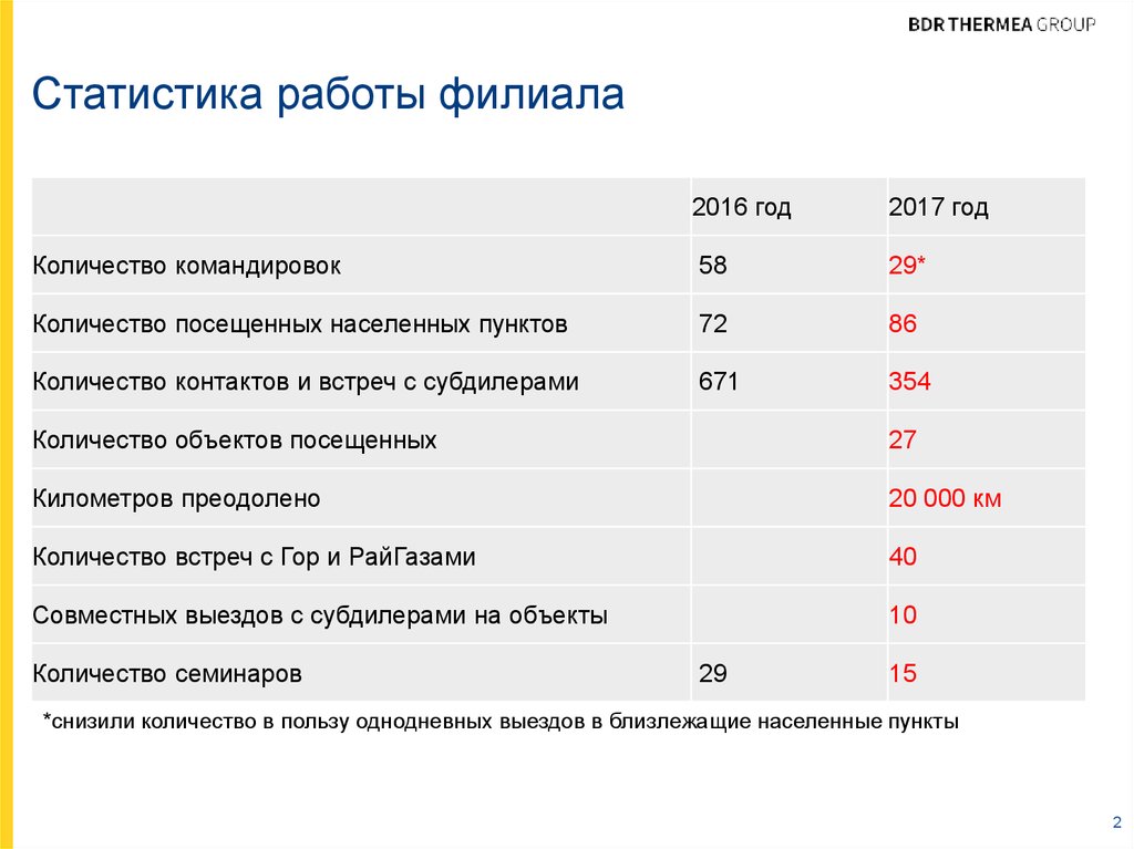 Работа статистиком. Статистика работы. Статистические роботы. Статистика вакансии. Статистическая работа.