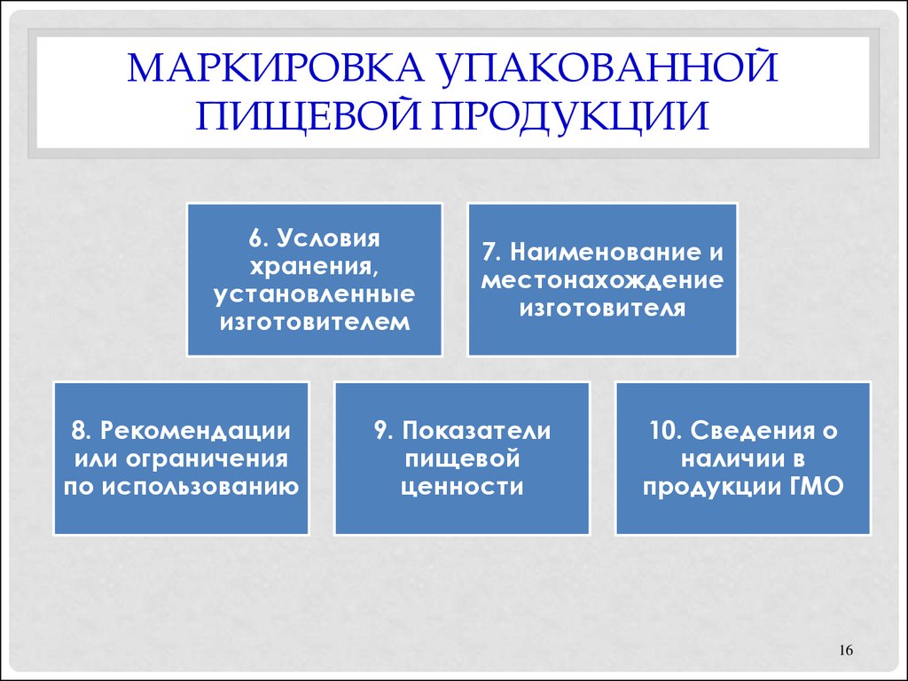 Образец маркировки пищевой продукции