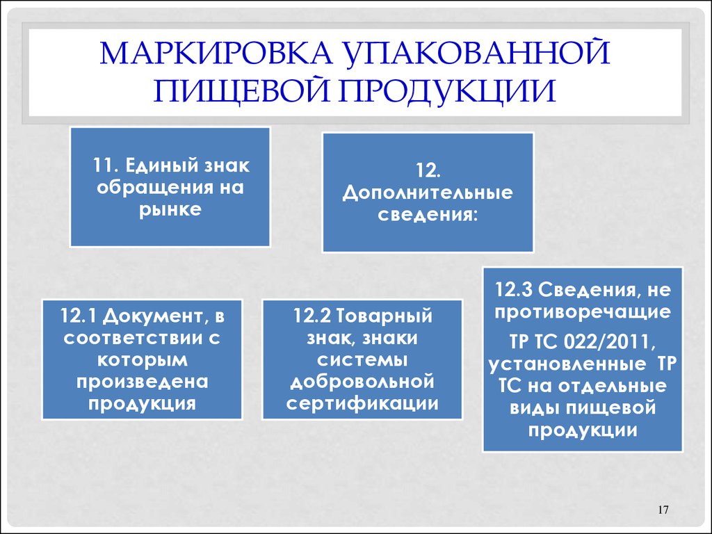 Тр тс специализированная пищевая продукция