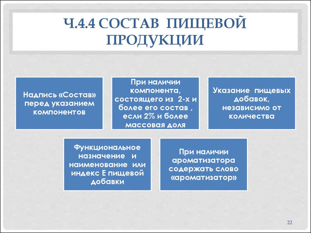 Состав требоваться. Методы маркировки. Способы доведения маркировки. Состав пищевой продукции. Требования к способам доведения маркировки.