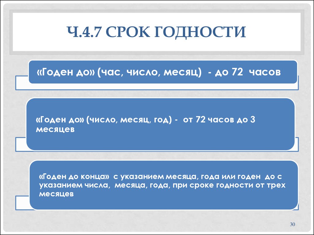 Срок 7. Срок годности для презентации. Тр ТС 22. Тр 22 маркировка. Тр по срокам годности.