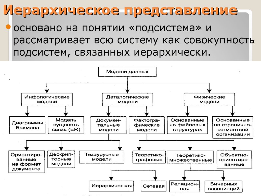 Иерархическое представление. Система иерархии. Иерархическая система предприятия. Иерархическое представление системы основано на.