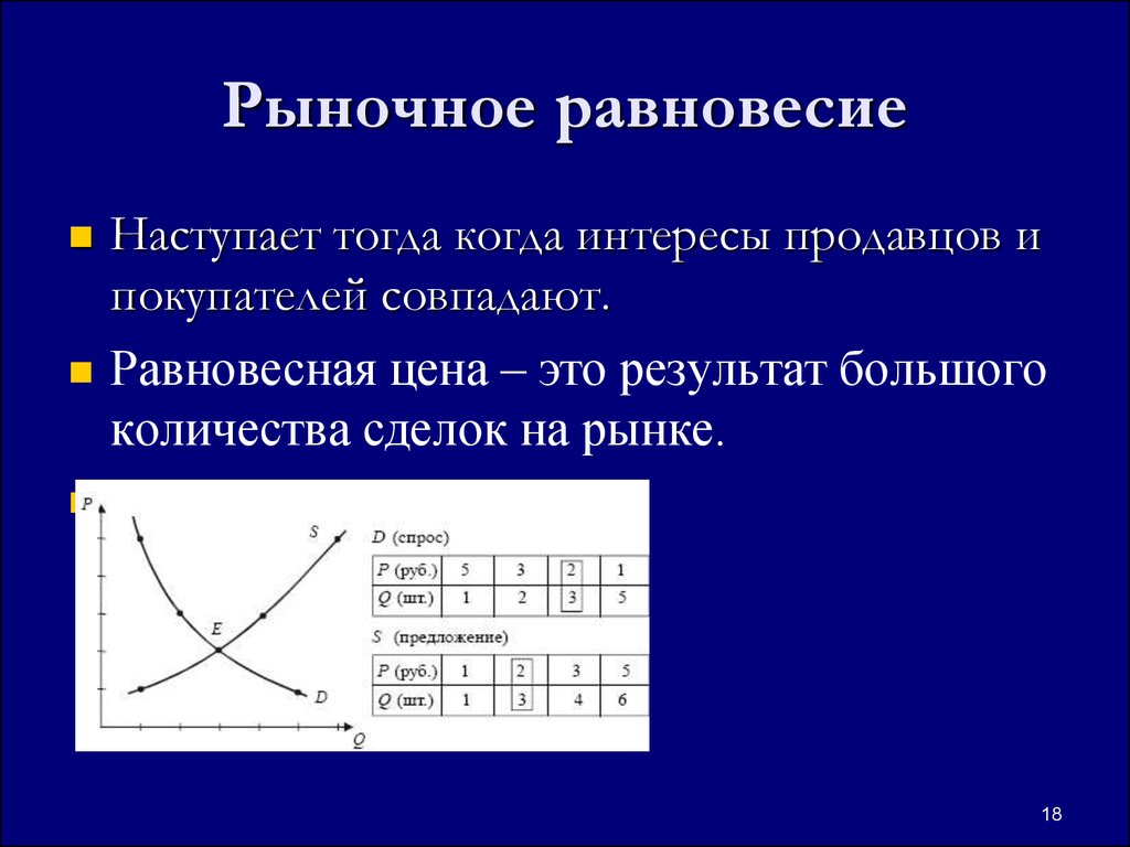 Установить равновесие. Рыночное равновесие. Рыночное равновесие кратко. Равновесие на рынке. Условия рыночного равновесия.