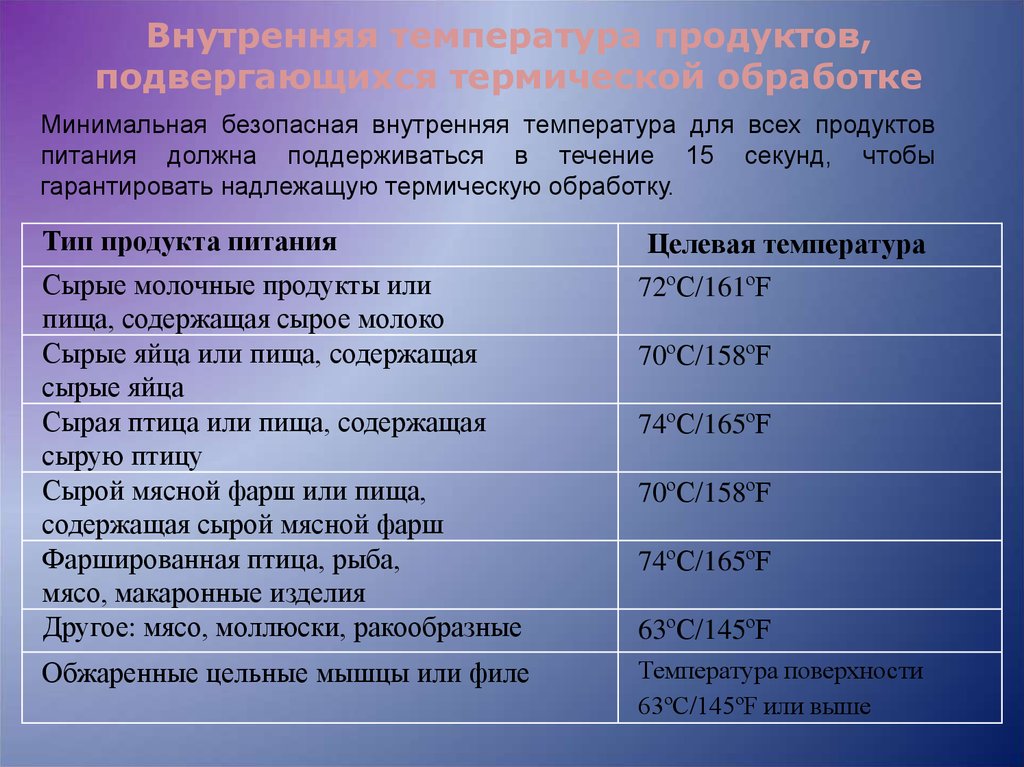 Внутренняя температура