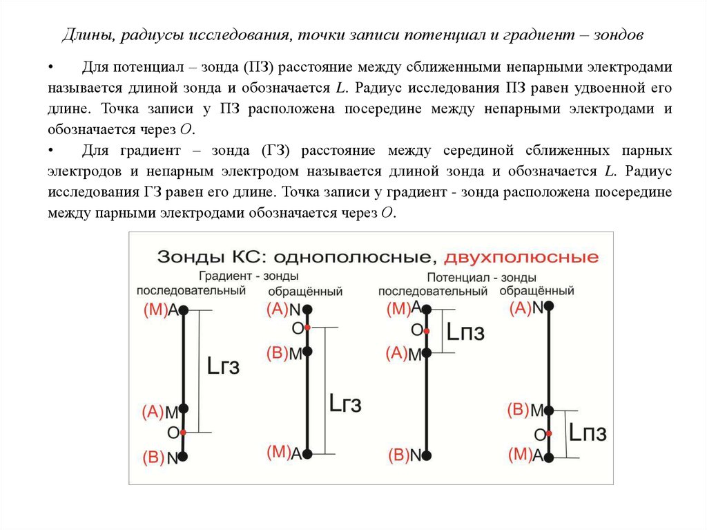 Градиент радиуса. Длина градиент зонда. Градиент и потенциал зонды. Градиент зонд и потенциал зонд. Радиус исследования зонда.