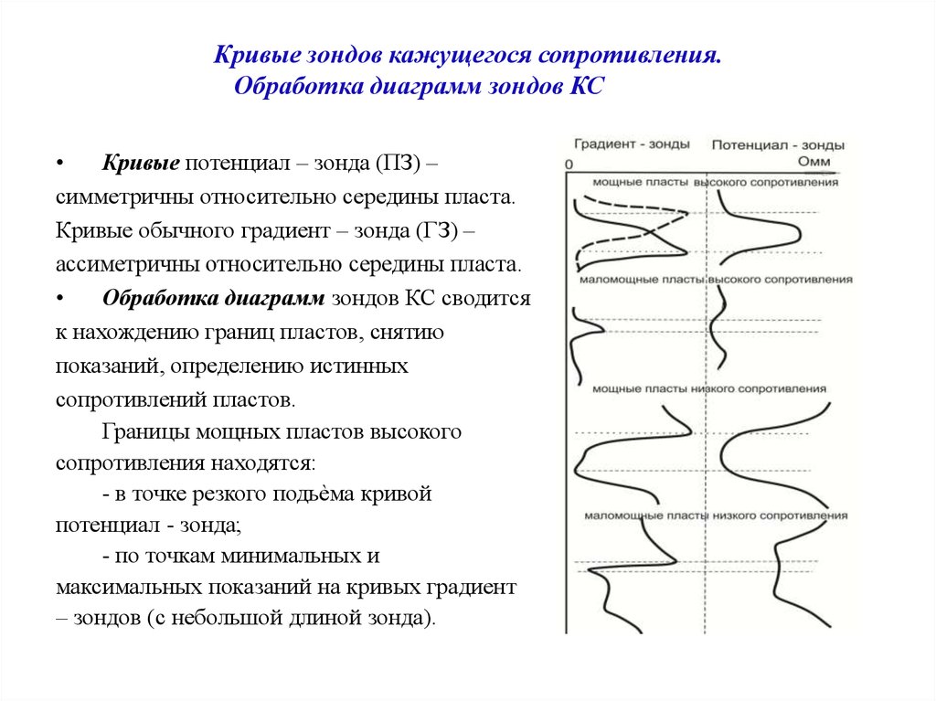 Обработка диаграмм. Кривые кажущихся сопротивлений. Графики потенциал зонда. График кажущегося сопротивления. Схемы обычных зондов кажущегося сопротивления.