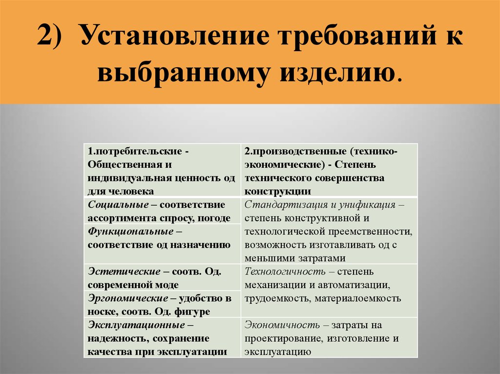 Выберите требования. Конфекционирование материалов. Конфекционирование материалов для одежды. Установление требований. Конфекционирование это.