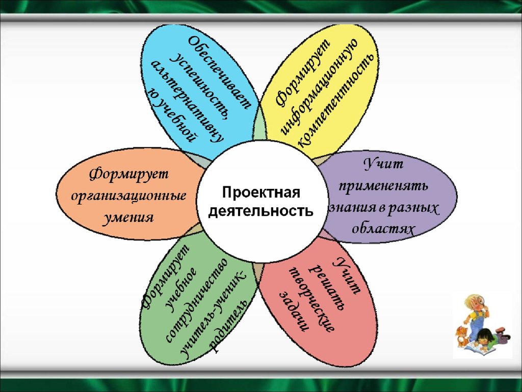 Презентация проектная деятельность в начальной школе из опыта работы