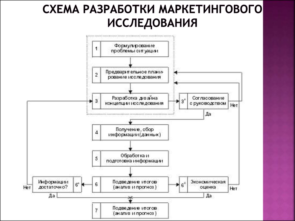 Оформление маркетингового исследования образец