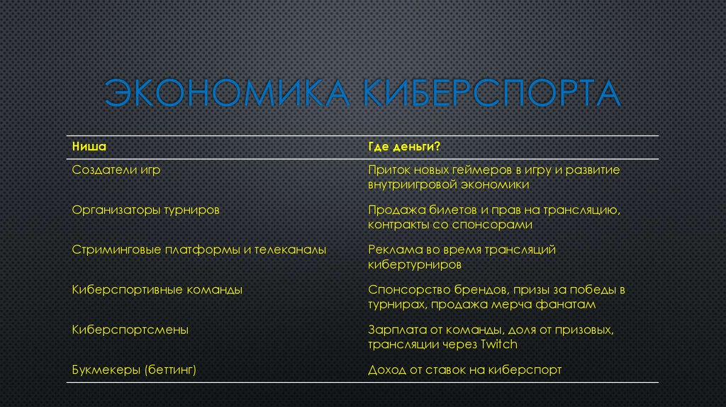 Презентация по теме киберспорт