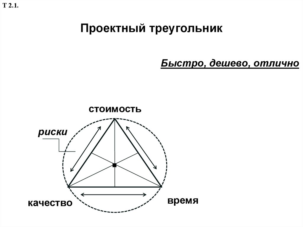 Педальный треугольник проект