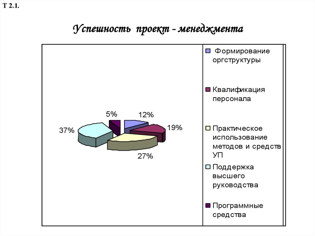 Фэм проекта это