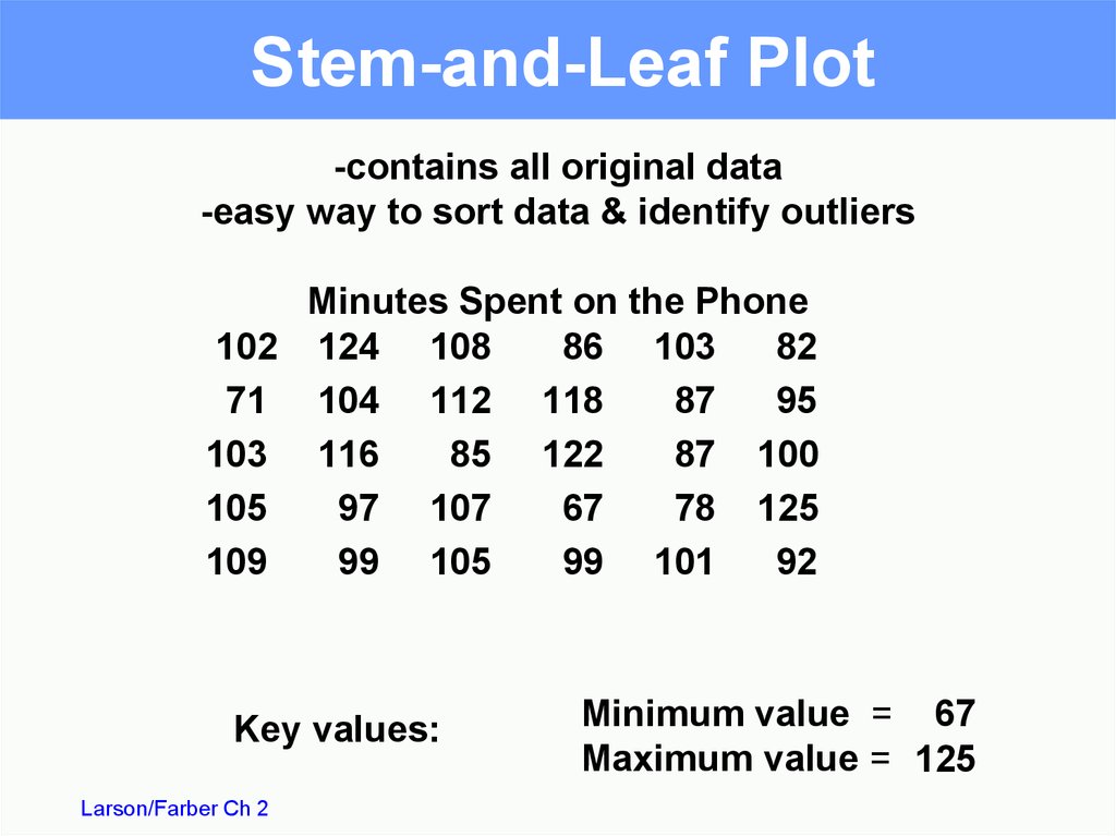 stem leaf distribution and plot Descriptive distributions statistics. and Frequency their