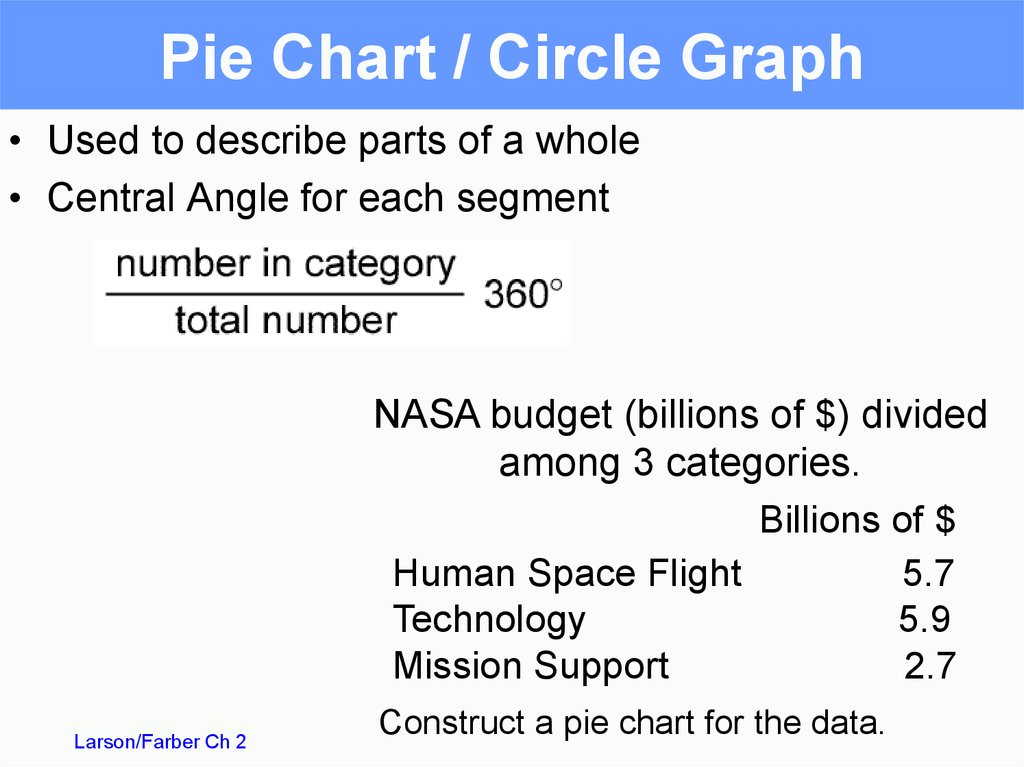 Pie Chart / Circle Graph
