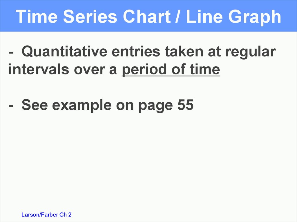 Time Series Chart / Line Graph