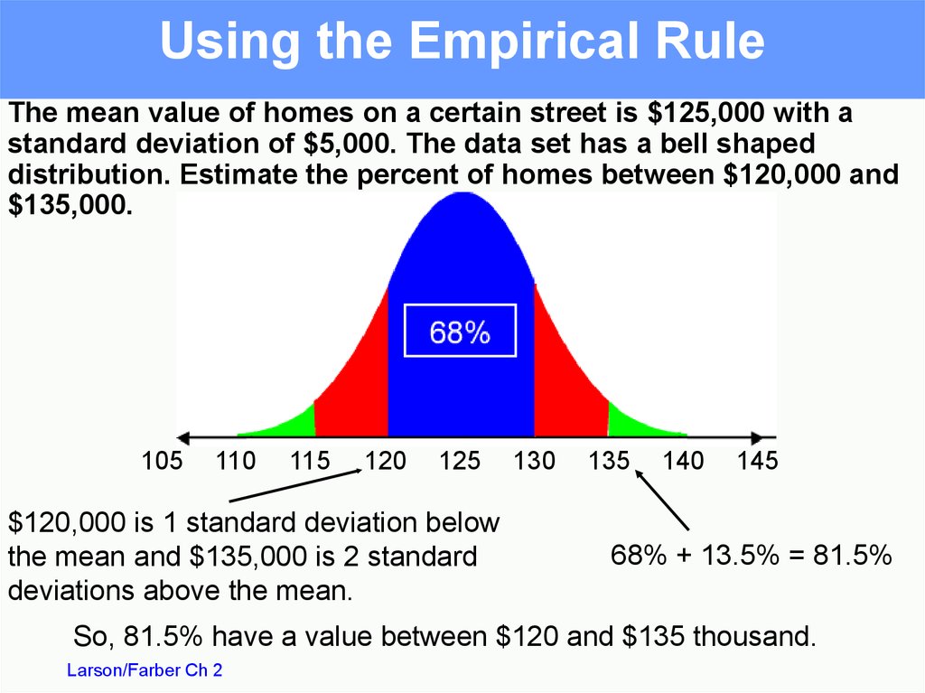Using the Empirical Rule