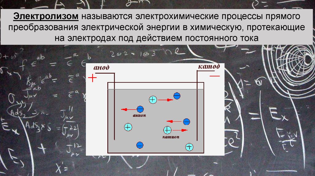 Электрический ток в жидкостях закон электролиза презентация