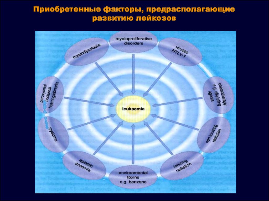 Приобретенный фактор