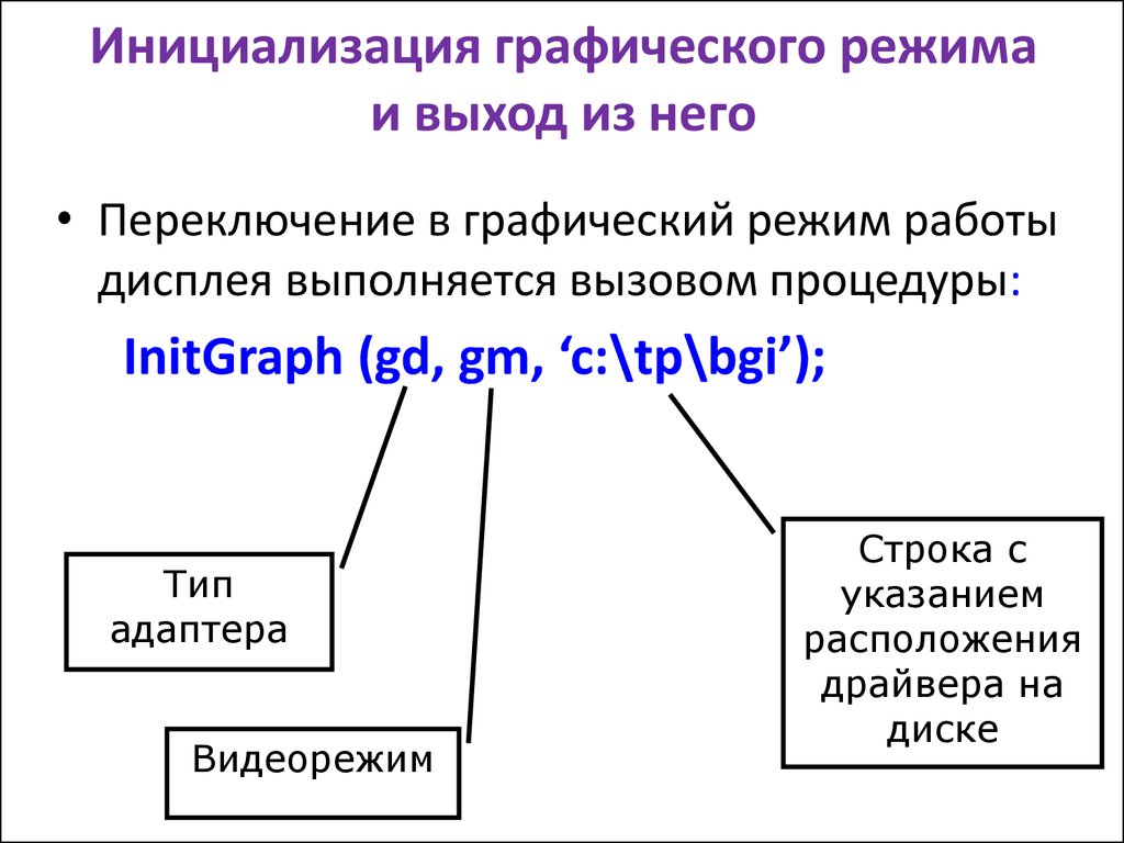 Основной характеристикой изображения при работе в графическом режиме является