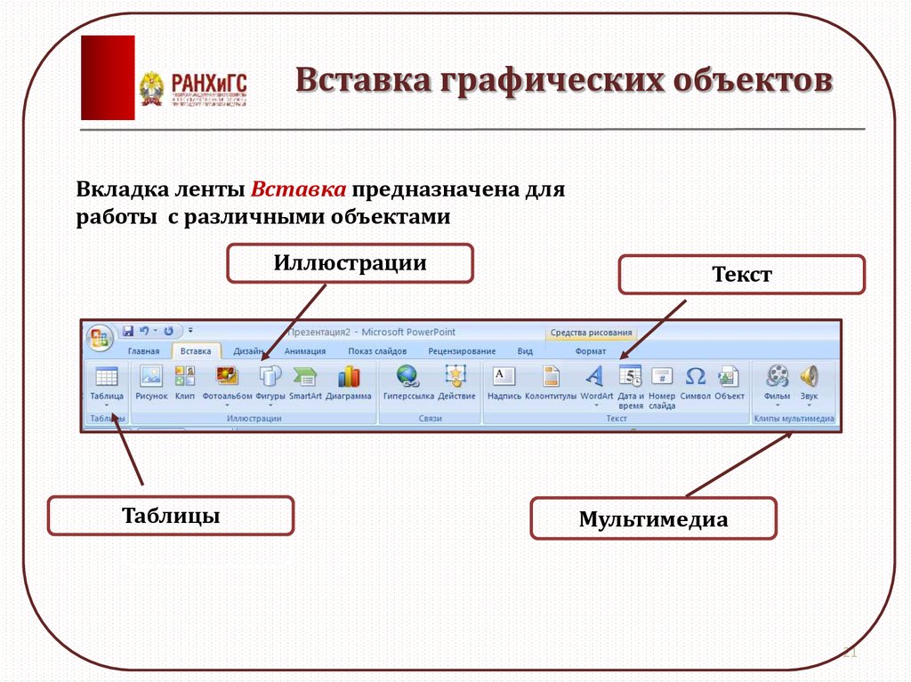 Вставлять вид. Вкладки ленты MS Word таблица. Вставка графических объектов. Графические объекты в Word. Вставка графических объектов в Word.