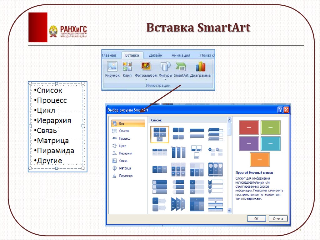 Работа с рисунками smartart в powerpoint