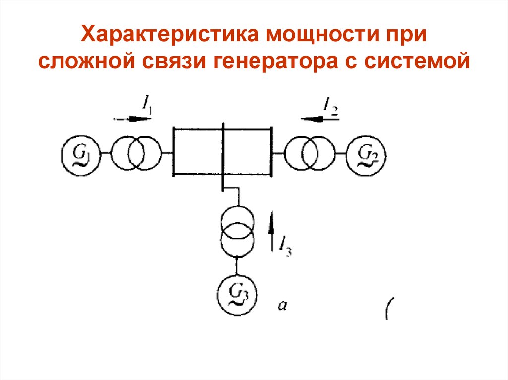 Характеристика мощности при сложной связи генератора с системой