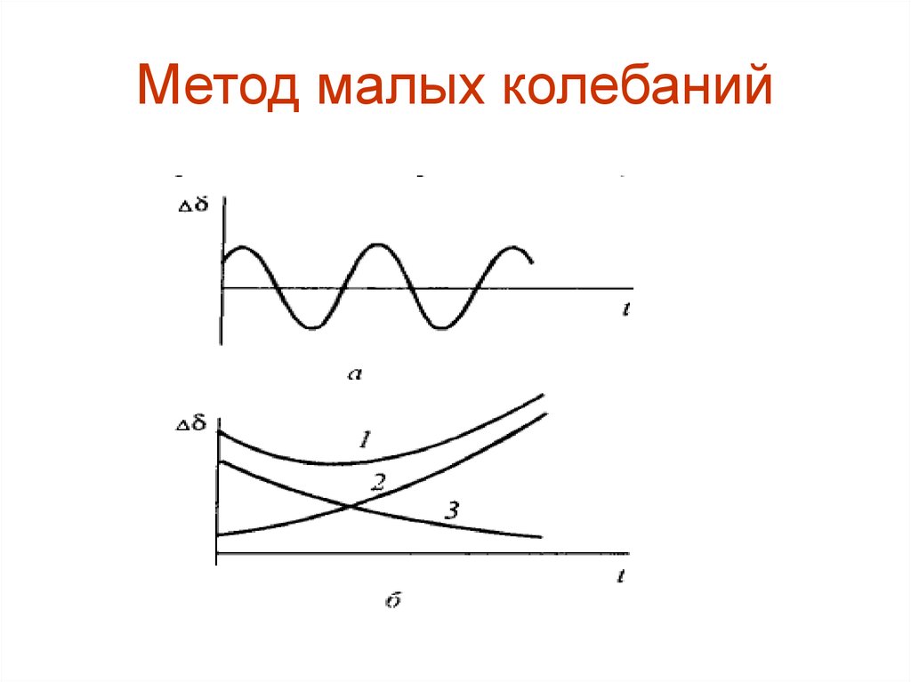 Малые колебания. Метод малых колебаний. Алгоритм метода малых колебаний. Переходные колебания. Метод флуктуации.