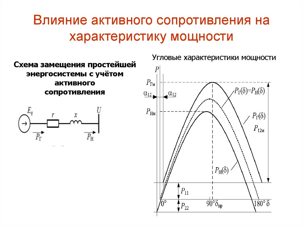 Параметр мощности. Переходные процессы в электрических системах. Эффект активного сопротивления. Сопротивление энергосистемы. Определяем сопротивление энергосистемы.