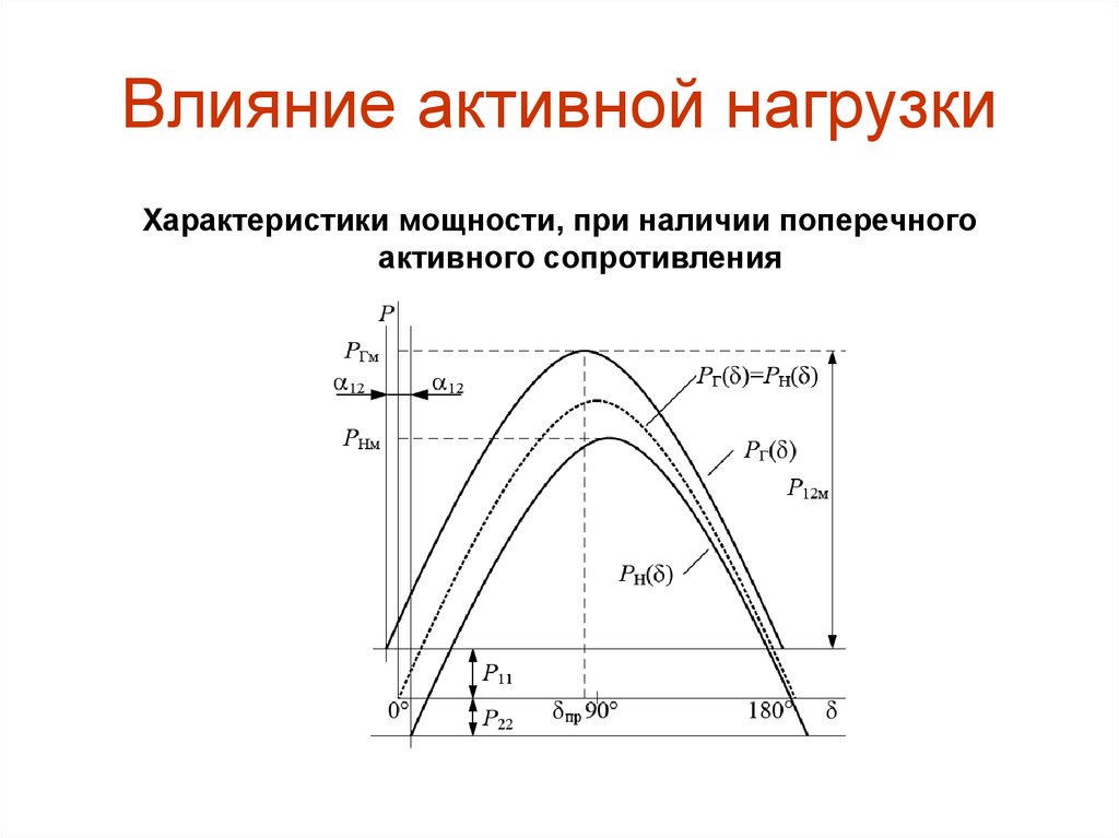 Характеристика нагрузки. Активная характеристика нагрузки. Переходные процессы в электрических системах. Характеристика мощности простейшей электрической системы. Влияние активной нагрузки.