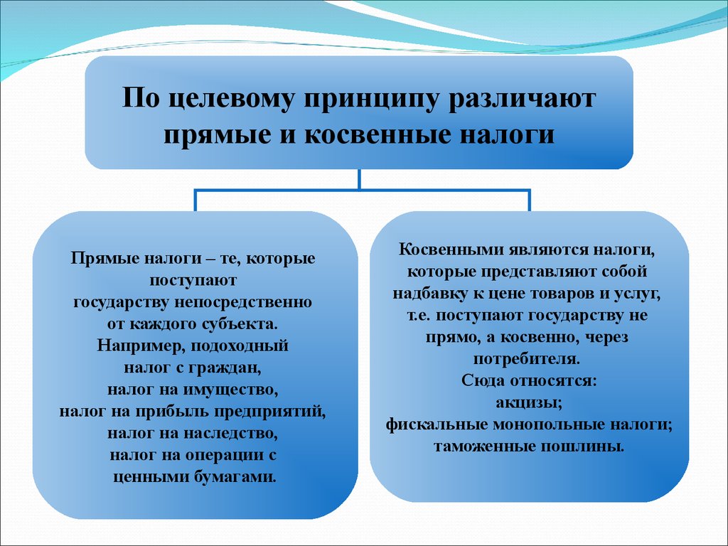 Непосредственно каждый. Налоговая политика прямые и косвенные. Фискальная политика прямые и косвенные. Прямые и косвенные фискальной политики. Прямые и косвенные методы фискальной политики.