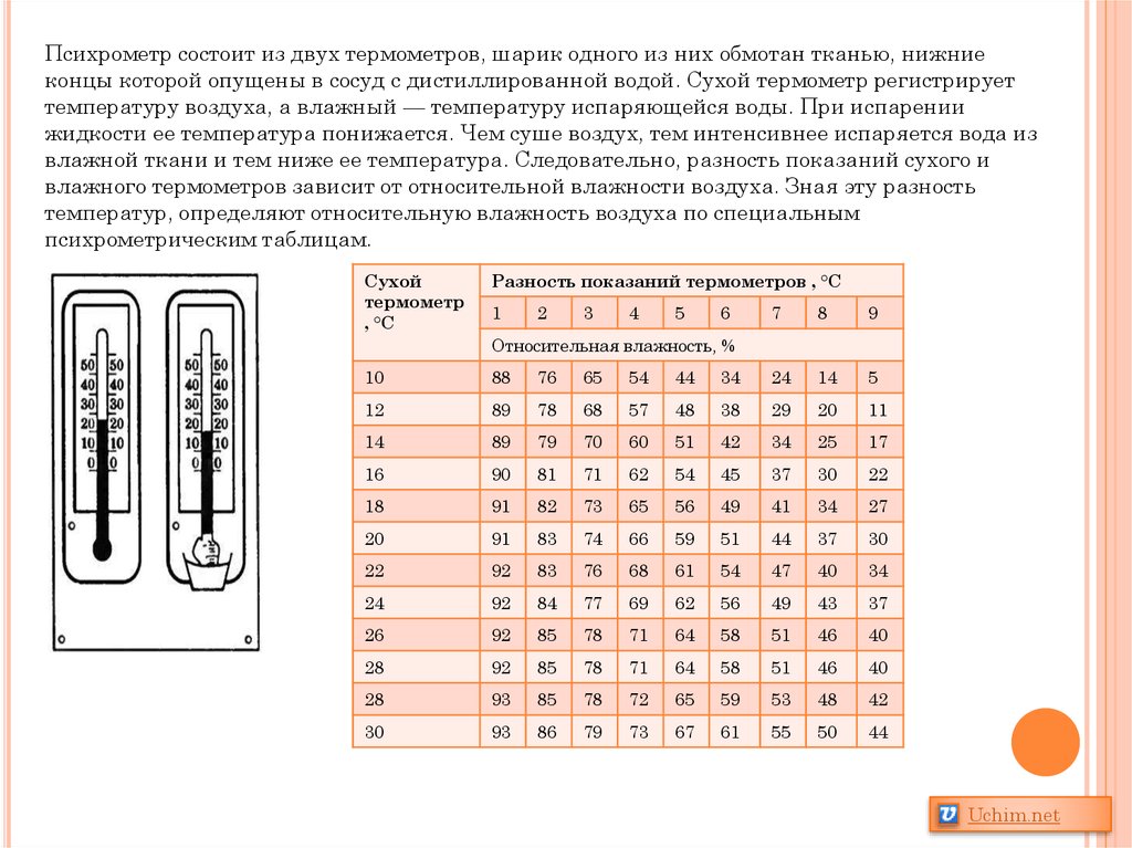 Как изменяется разность показаний термометров психрометра. Психрометр таблица влажности инкубатора. Разница сухого и влажного термометра. Влажный и сухой термометр отличие. Сухой и влажный термометры.