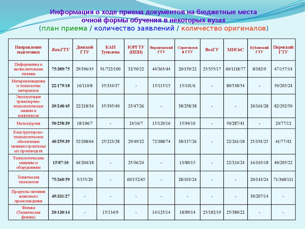 Объем приемы