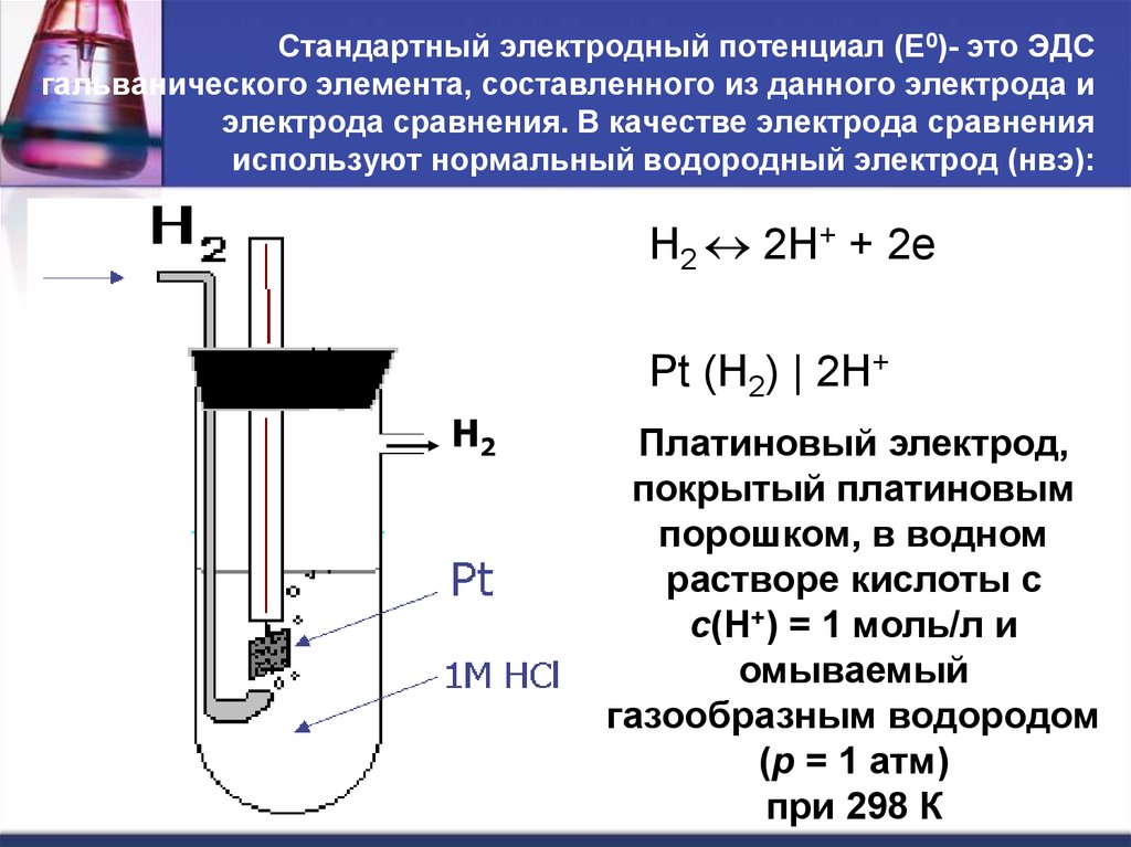Стандартный потенциал реакции. 1. Стандартный водородный электрод.. E0 стандартный электродный потенциал. Стандартный водородный электрод реакция. Стандартный водородный электрод. Стандартный водородный потенциал..