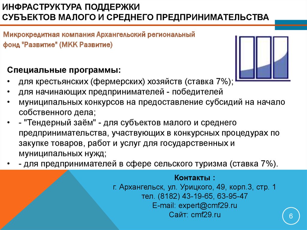 Субъект помощи. Инфраструктура поддержки малого предпринимательства. Инфраструктура поддержки малого и среднего бизнеса. Инфраструктура малого предпринимательства. Инфраструктура поддержки малых предприятий?.