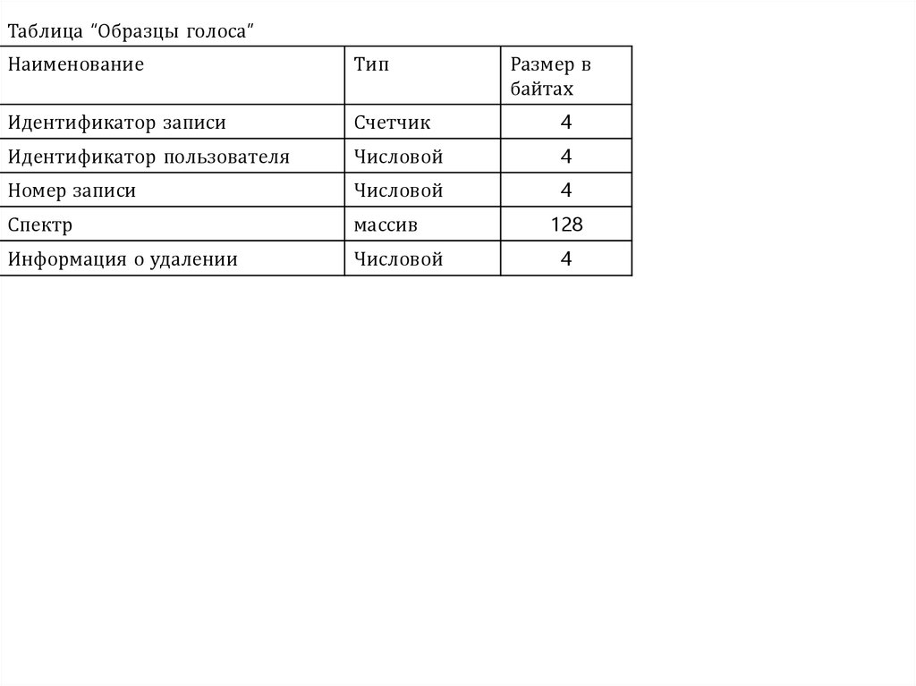 Изменение голоса по образцу