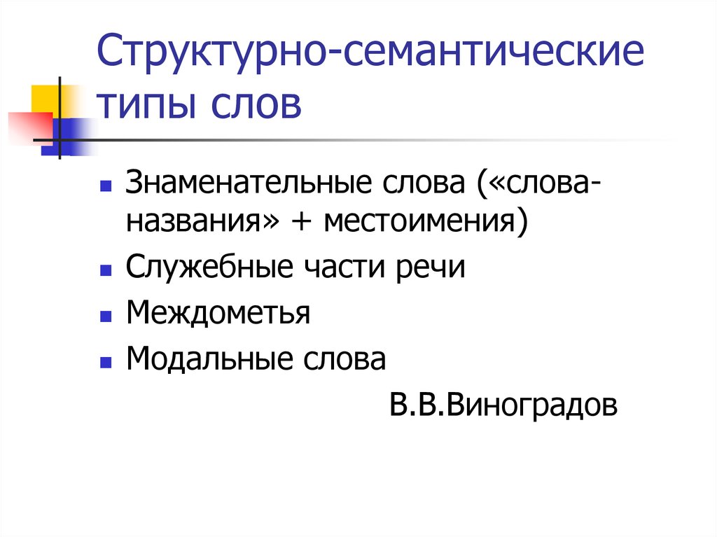 Как называется метод составления структурно смыслового плана речи при котором факты наносятся на