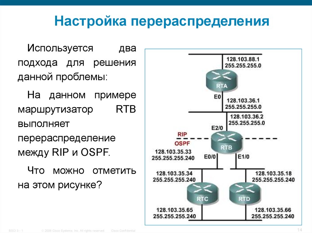 Решение данной проблемы. Конфигурирование проблемы схема. OSPF между двумя длинками. Алгоритм перераспределения. При конфигурировании OSPF используется:.