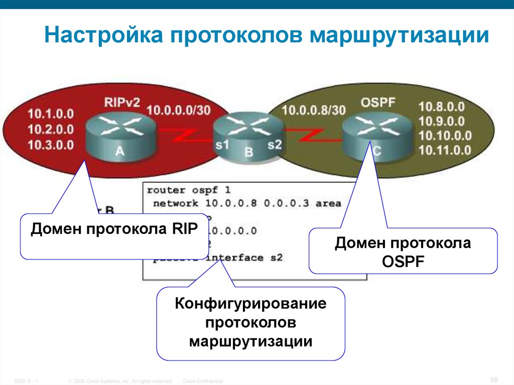 Настройка маршрутизации