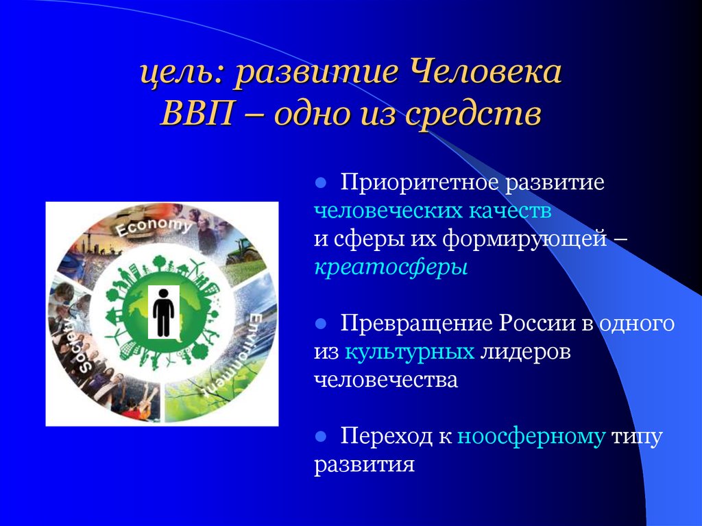 цель: развитие Человека ВВП – одно из средств