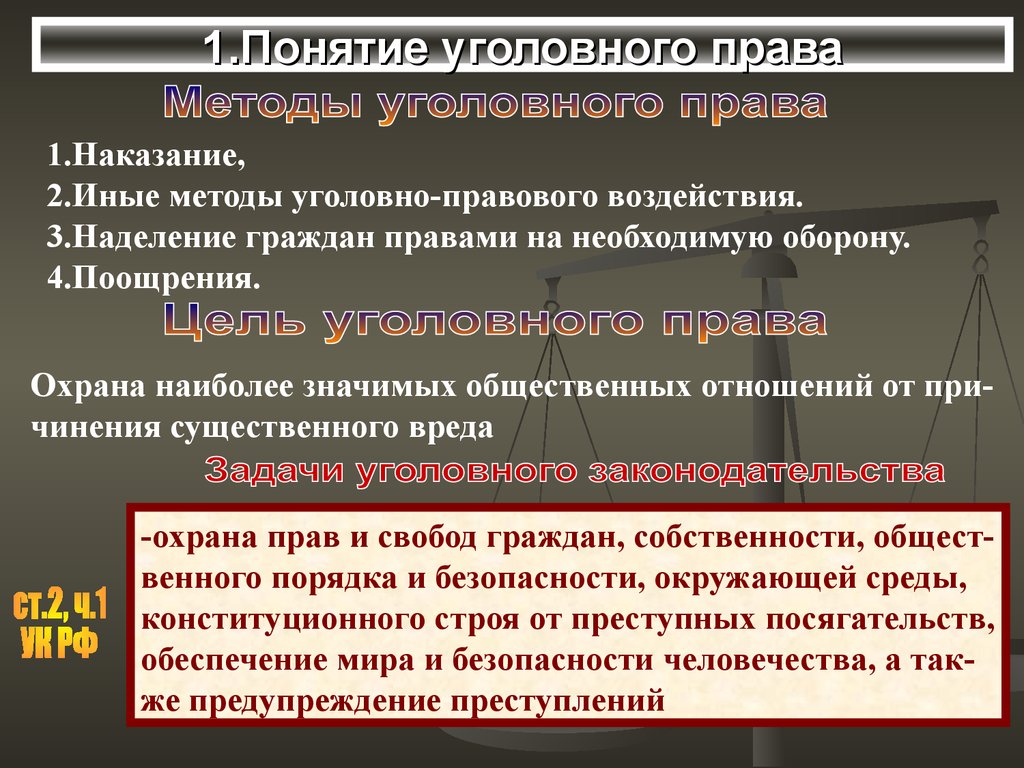 Иные меры правового характера. Сущность уголовного права. Понятие и система уголовного права. Понятие и сущность уголовного права. Способы правового воздействия.