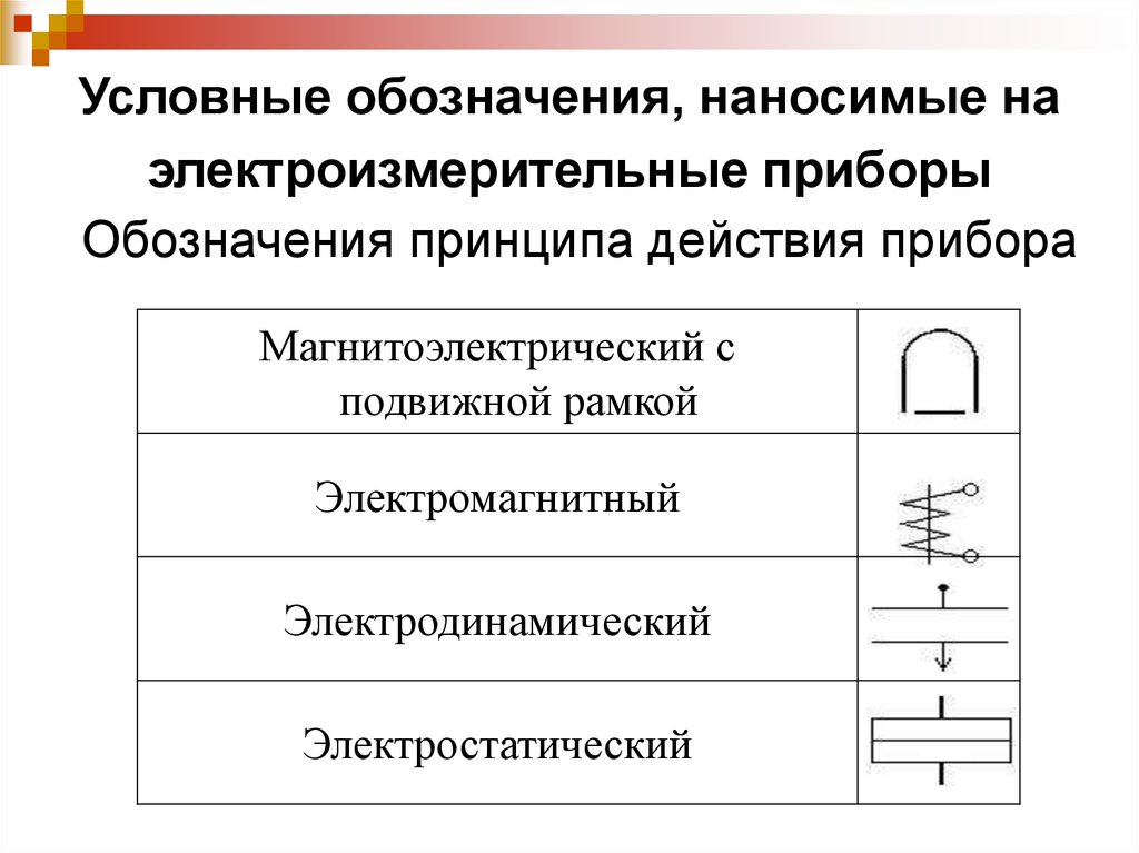 Обозначение приборов. Условные обозначения наносимые на электроизмерительные приборы. Магнитоэлектрический прибор обозначение. Электроизмерительный приборы обозначения электроизмерительные. Магнитоэлектрический прибор с подвижной рамкой обозначение.